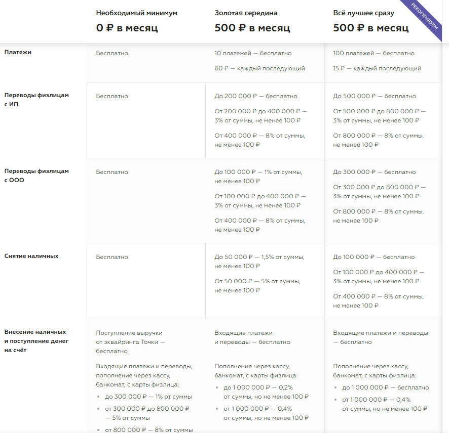 Банк Точка расчетный счет для ИП и ООО за 1 день, как открыть расчетный счет  в банке Точка бесплатно